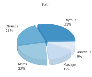 pChart