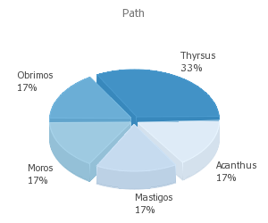 pChart