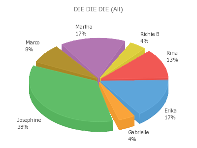 pChart